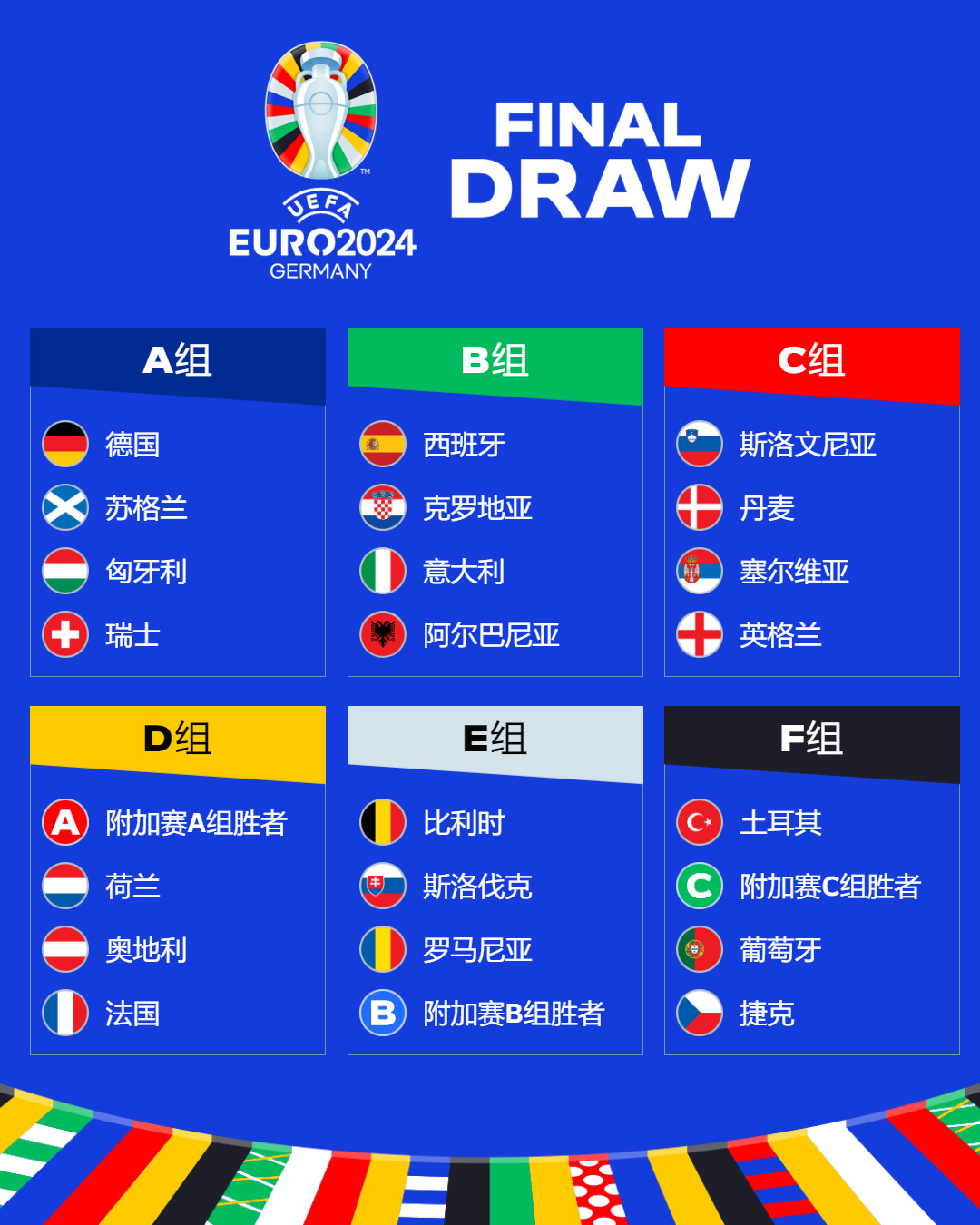 因素成